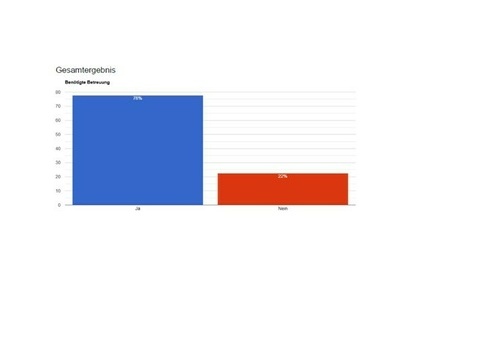Symbolbild zur Meldung "Ganztagsbetreuung"